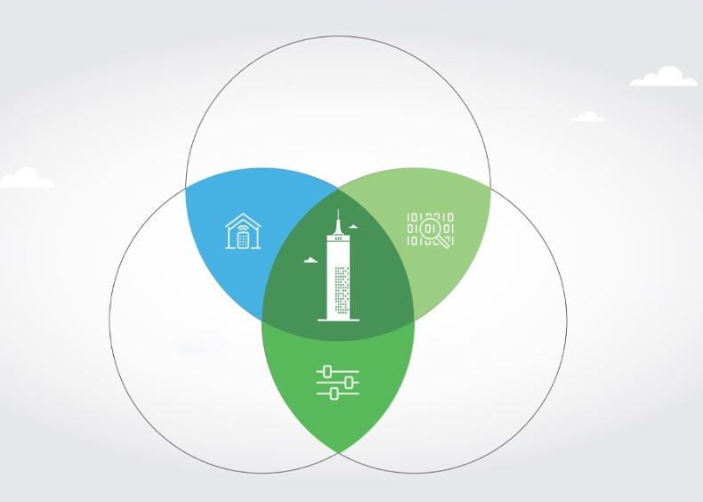 Giải pháp tòa nhà thông minh